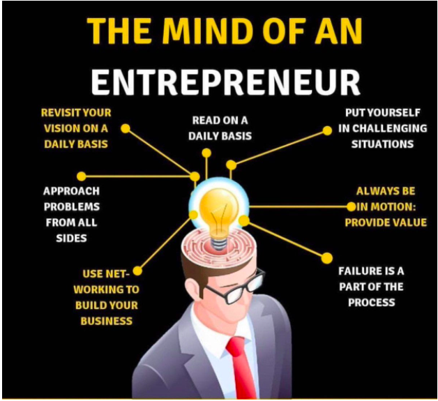 Ahmed Bakran Guide Four Skills Of A Successful Entrepreneur America