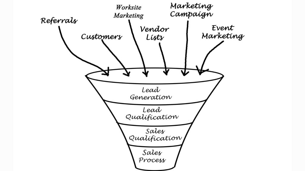 Top 5 Funnel Templates for Marketing campaigns America Daily Post